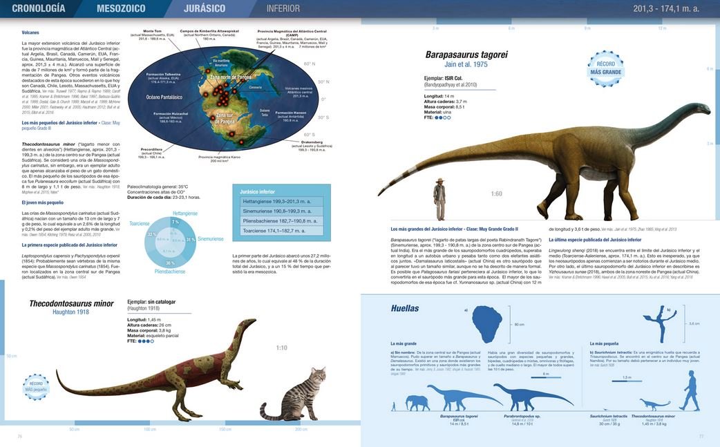 rcords y curiosidades de los dinosaurios. saurpodos y otros sauropodomorfos