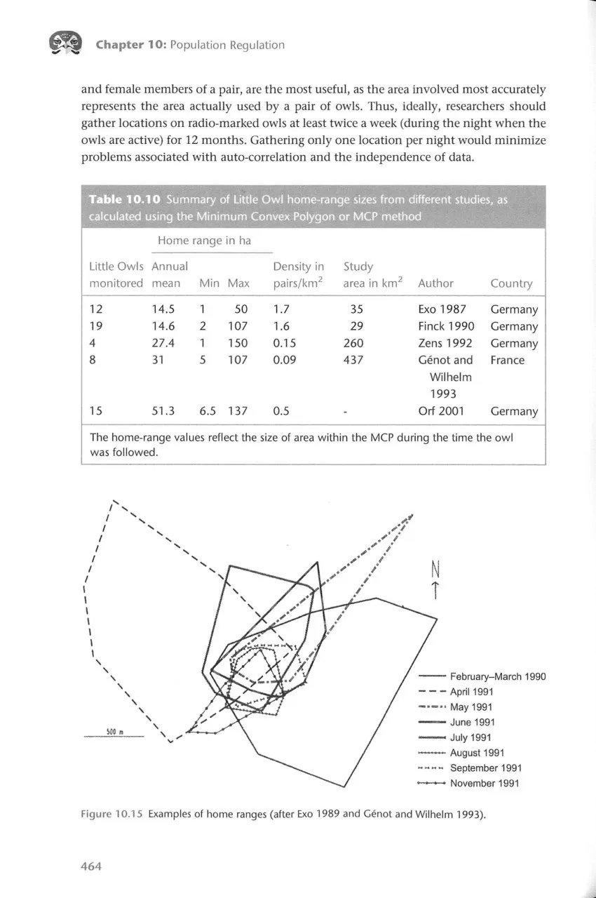 the little owl. population dynamics, behavior and management of athene noctua