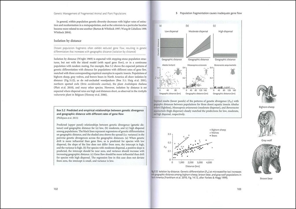 genetic management of fragmented animal and plant populations