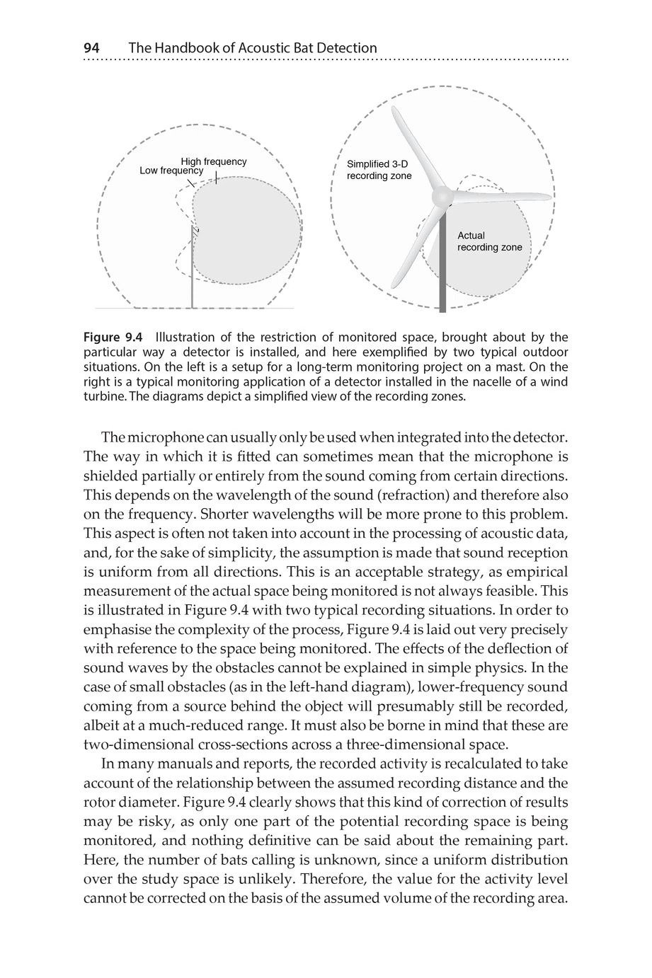 the handbook of acoustic bat detection