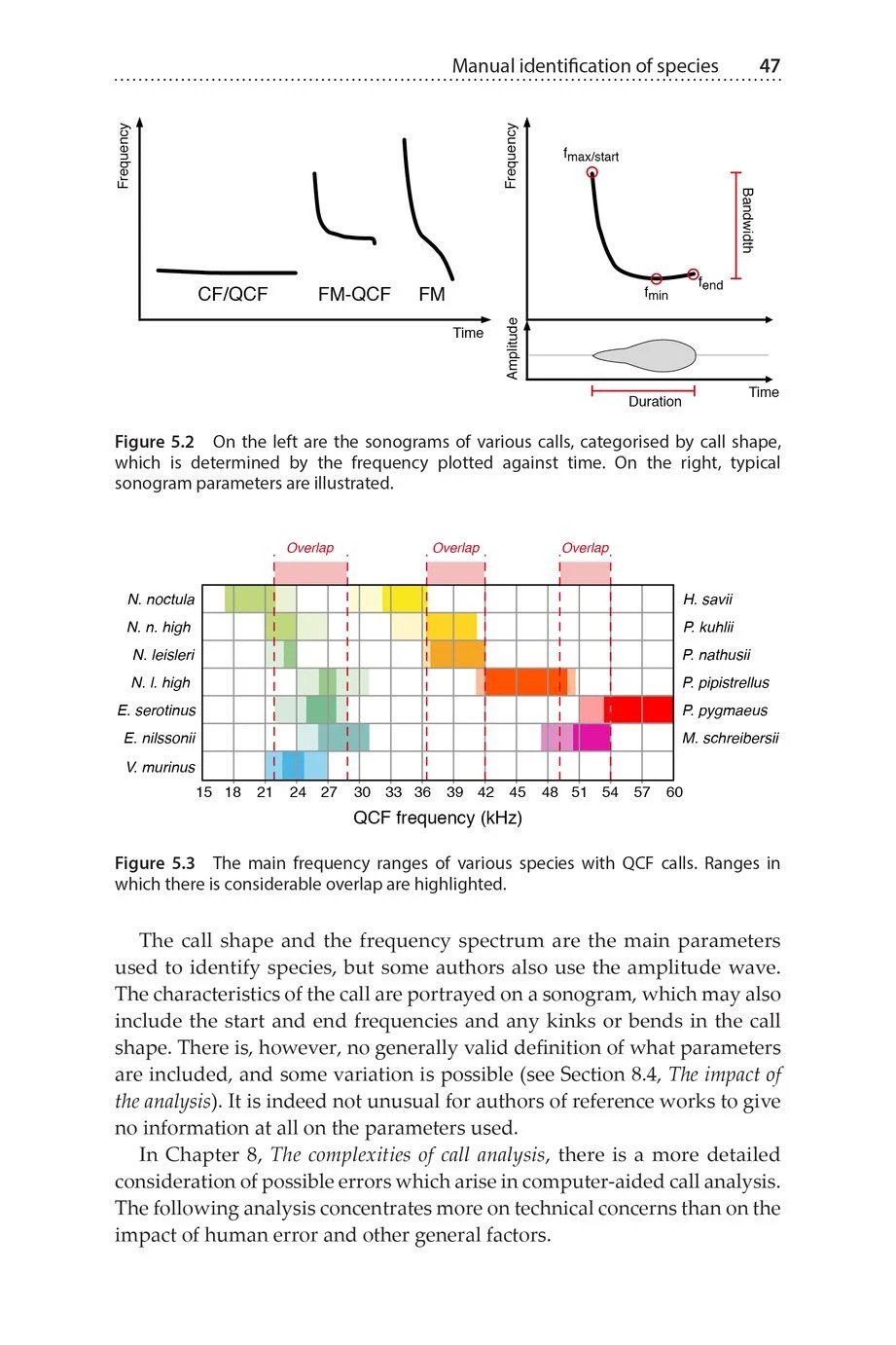 the handbook of acoustic bat detection