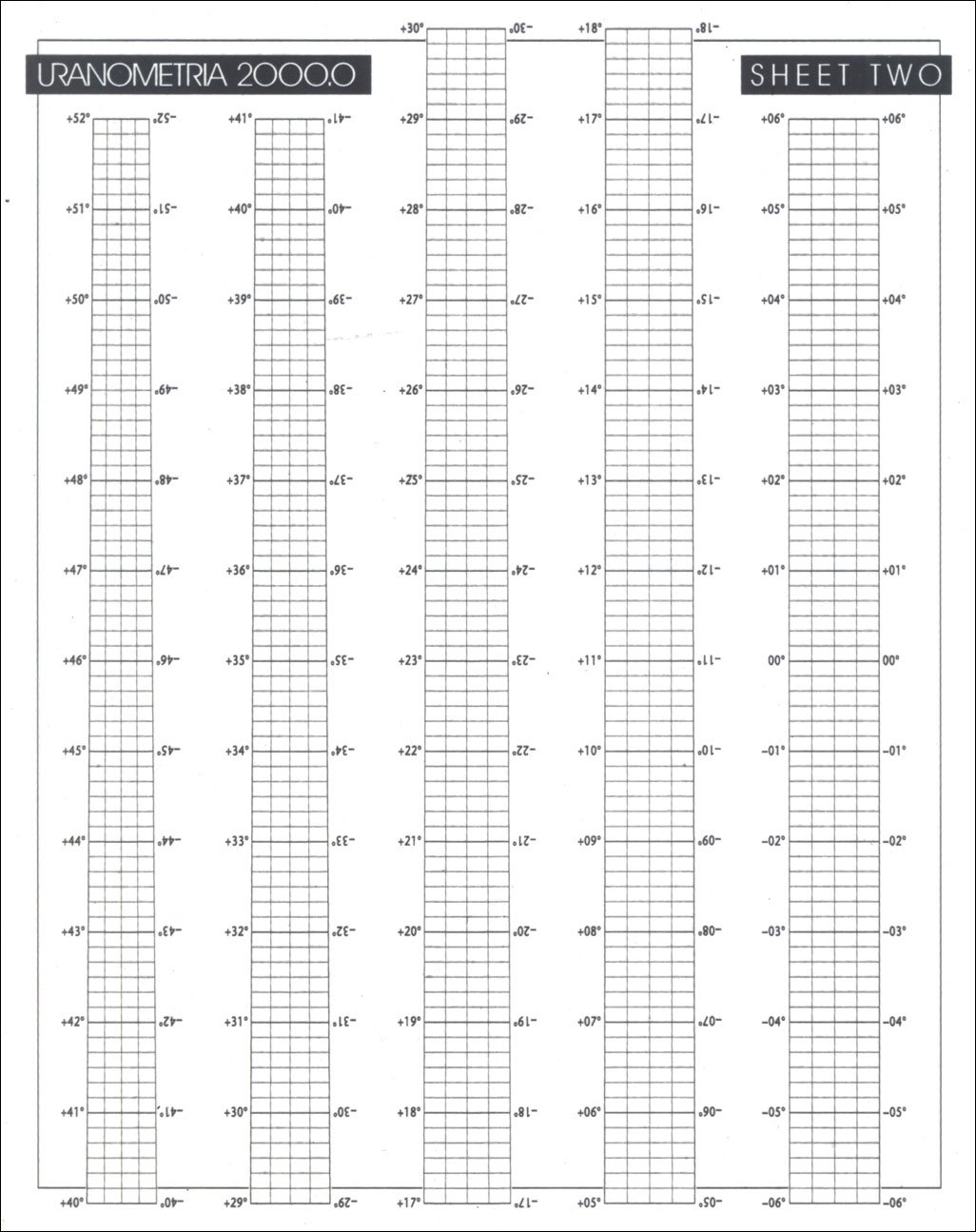 set 3 lminas de acetato opcionales para uranometria 2000