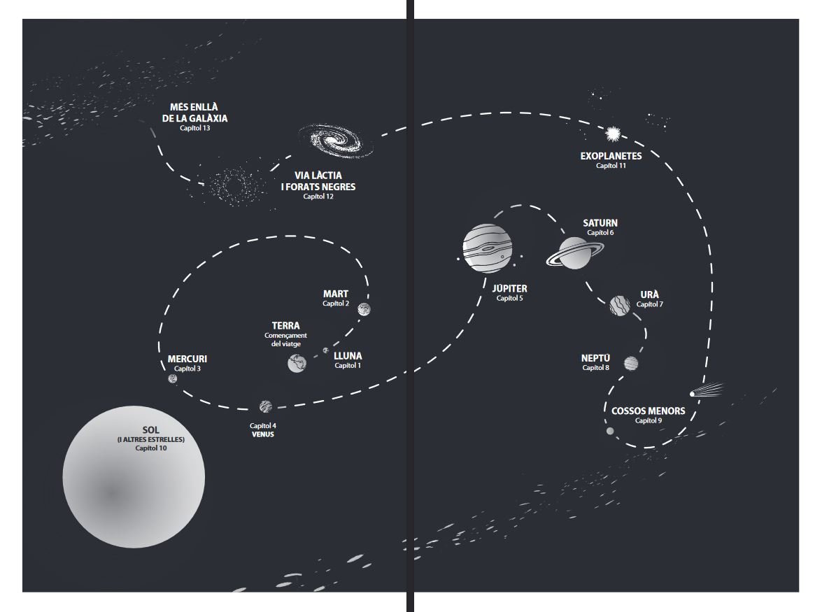 guia turstica de l'univers. descobrir l'espai, entre mons alienigenes i monstres celestes