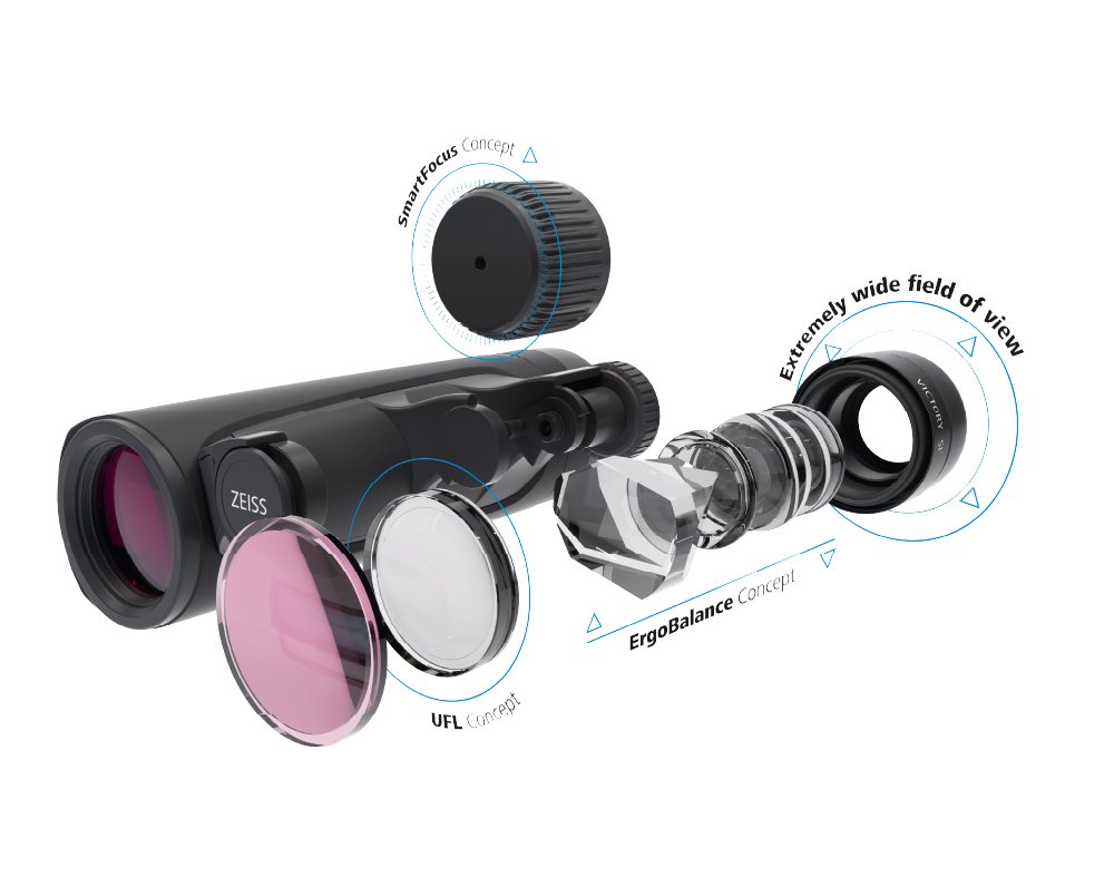 prismtico zeiss victory sf 10x32