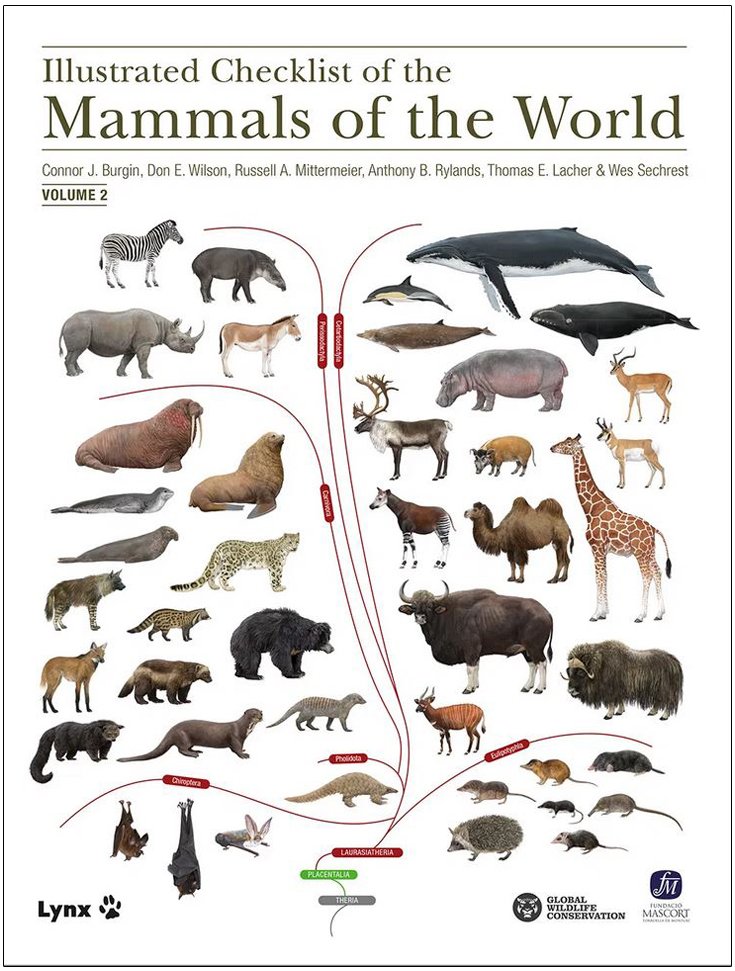 illustrated checklist of the mammals of the world