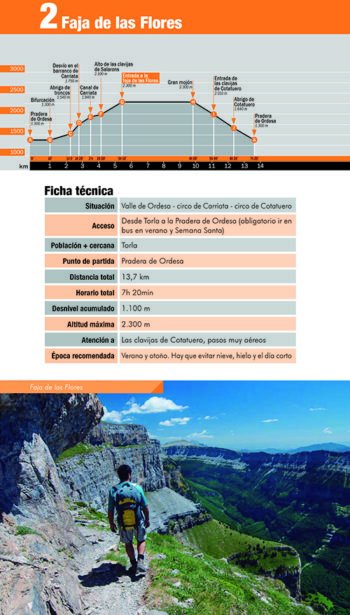 gua alpina. parque nacional ordesa y monte perdido