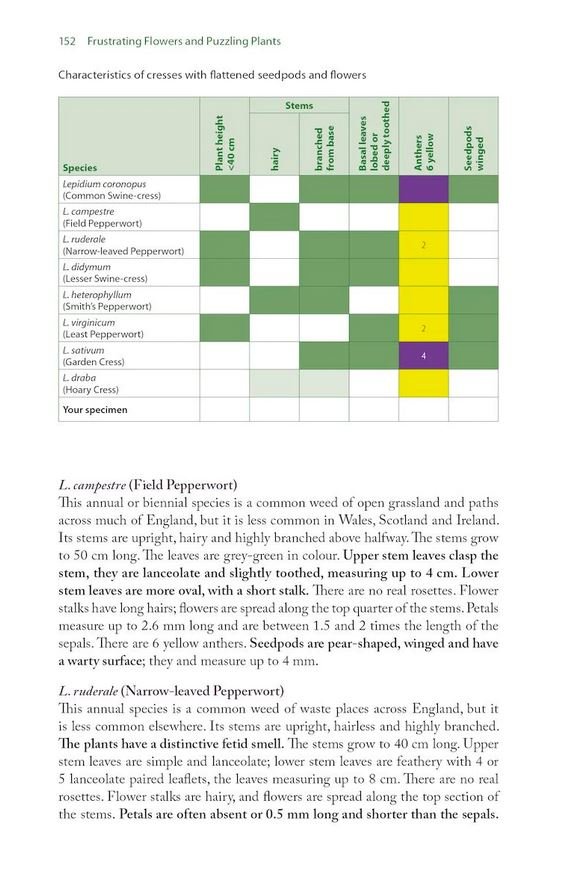 frustrating flowers and puzzling plants. identifying the difficult species of britain and ireland