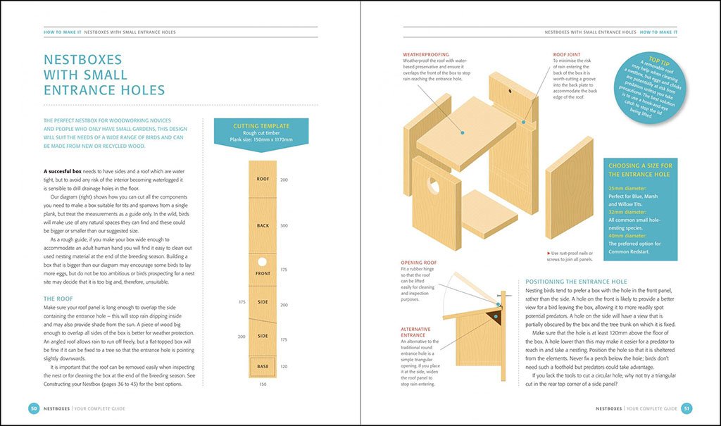 nestboxes: your complete guide