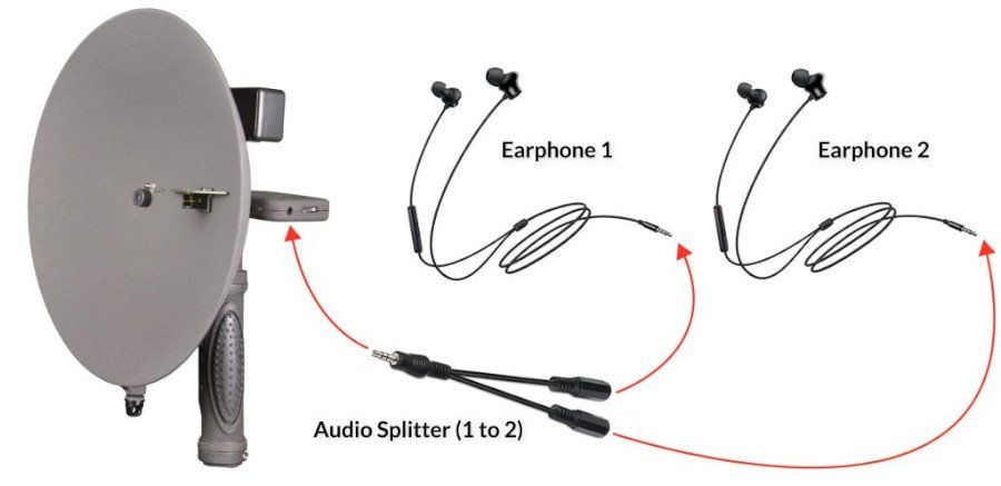 birdmic pack micrfon per a famlies