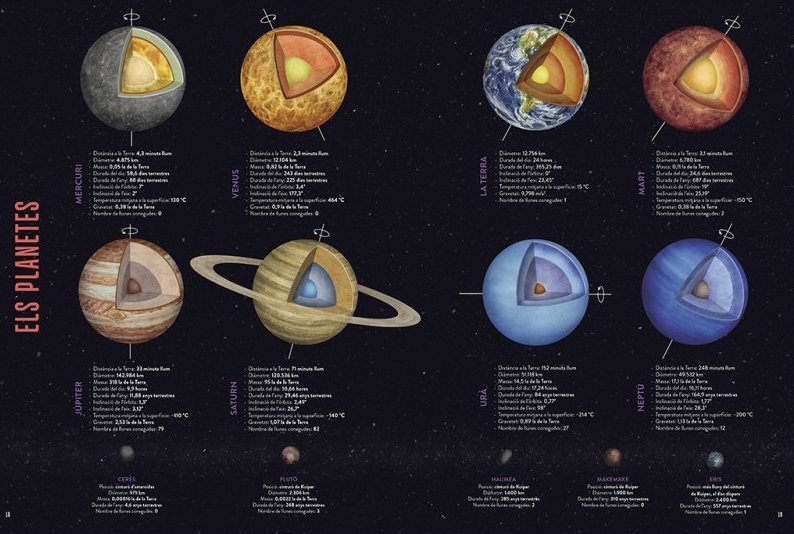 el gran llibre del planeta
