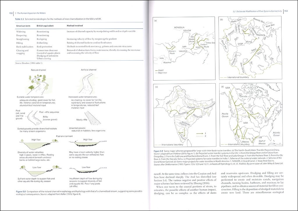 human impact on the natural environment